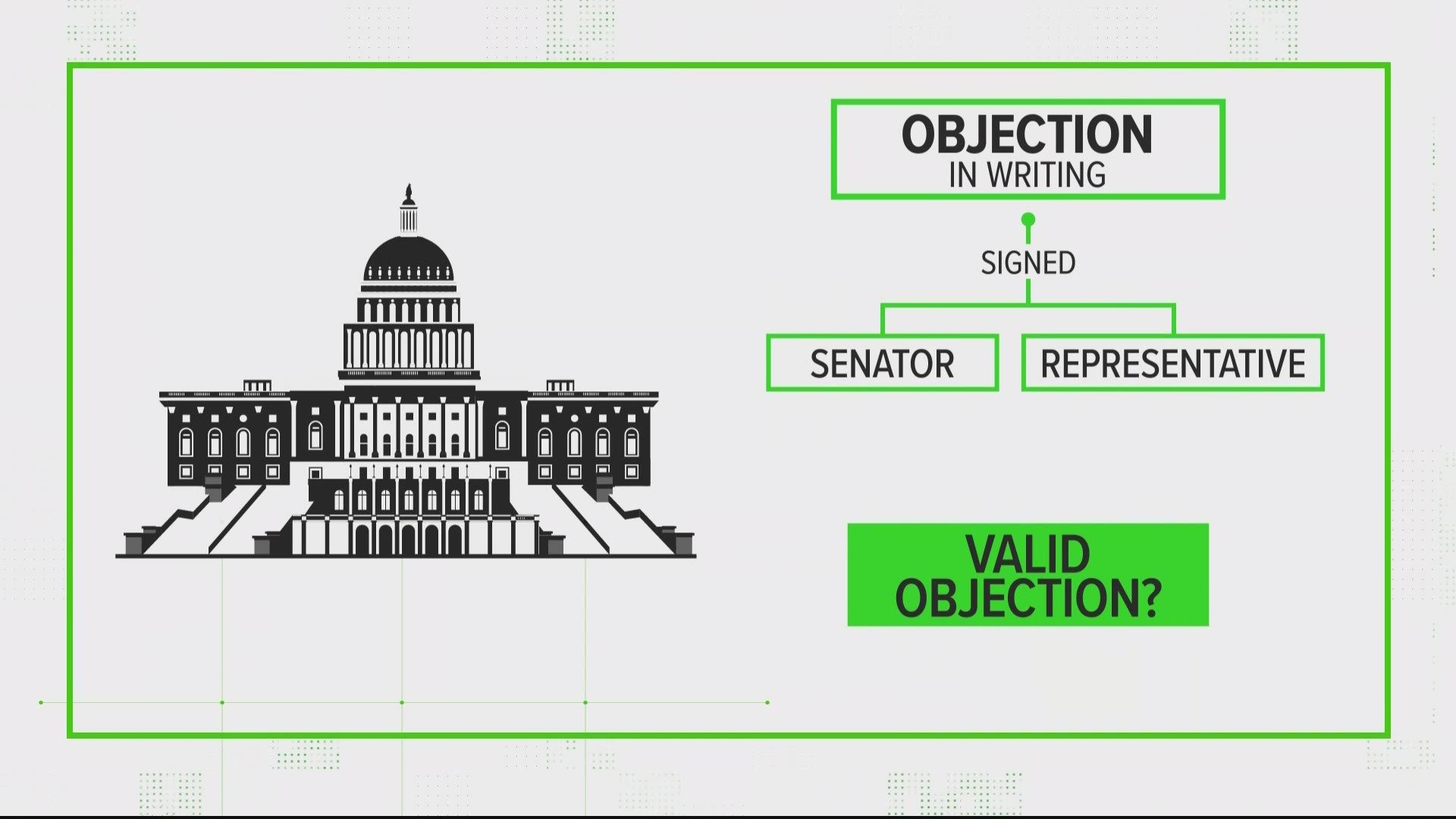 Can Congress Overturn Electoral College January 6 Fact Check Wcnc Com