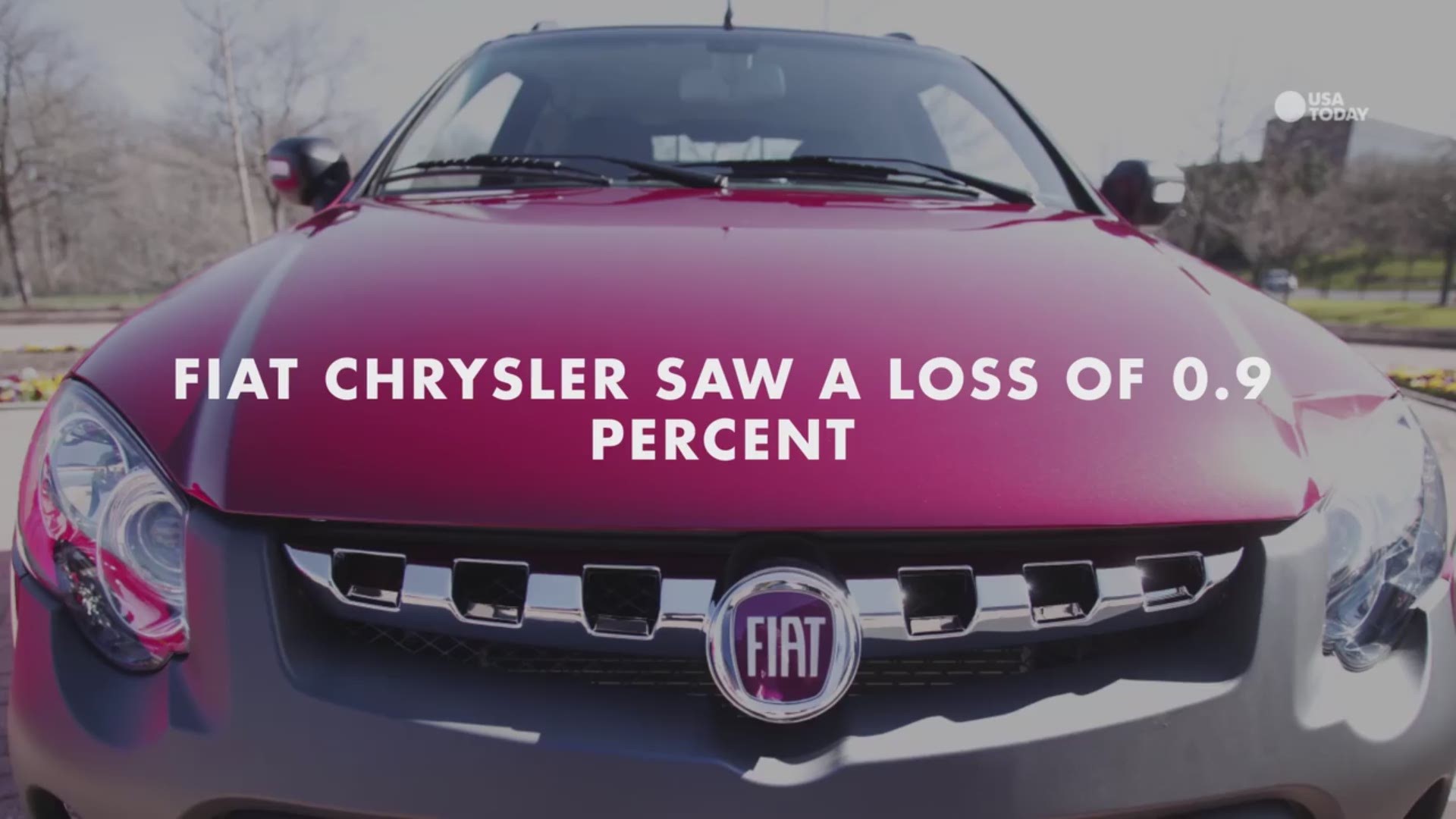Ford, GM and Fiat Chrysler all posted sales declines in September. Overall, analysts were expecting higher losses for the companies.