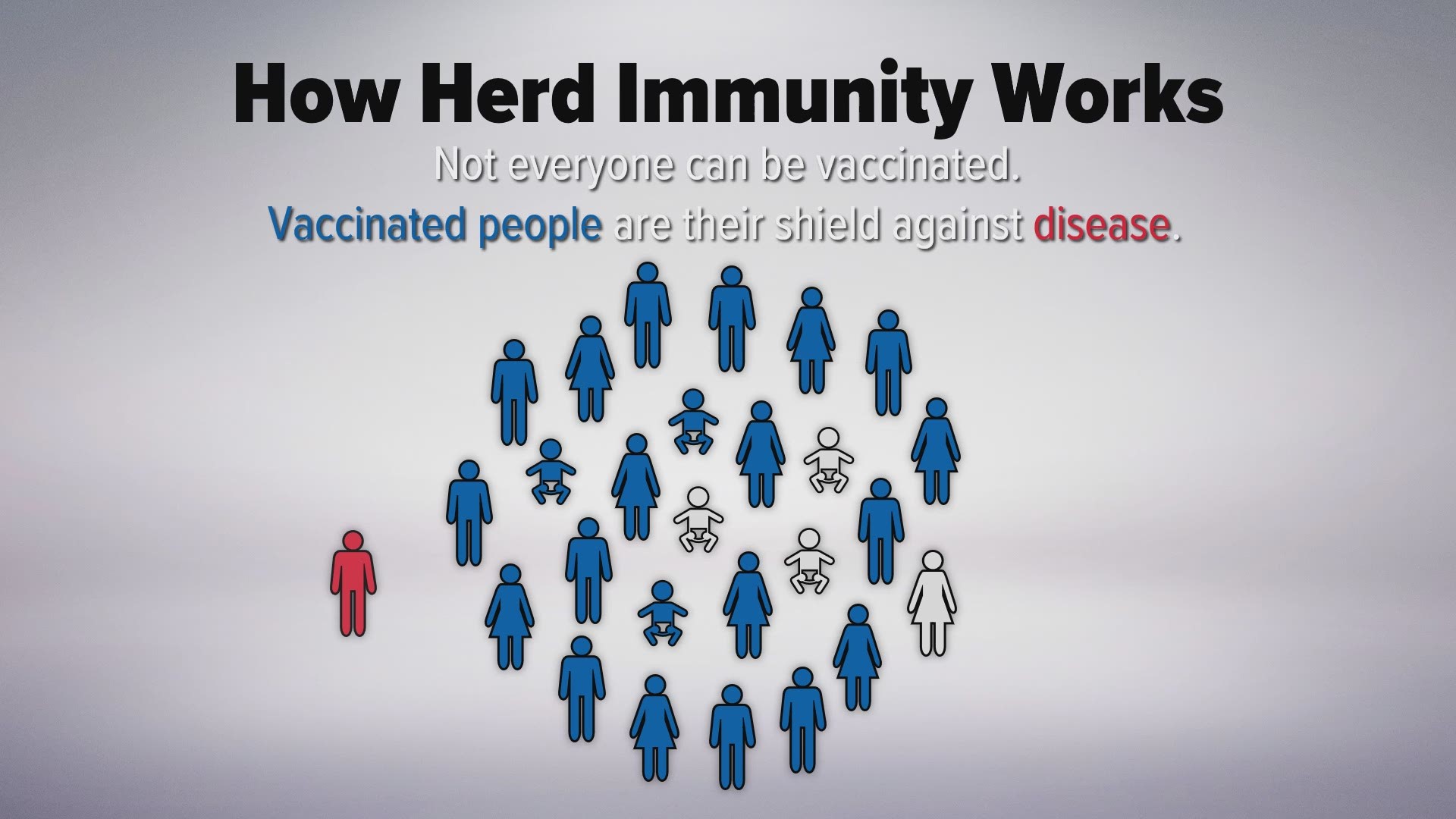 Not everyone can be vaccinated. Vaccinated people are their shield against disease.