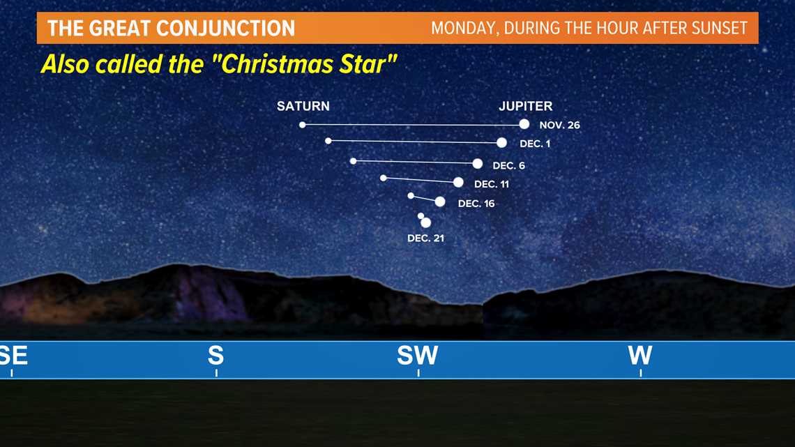 Jupiter And Saturn Will Closely Align Monday To Form The Christmas Star Wcnc Com